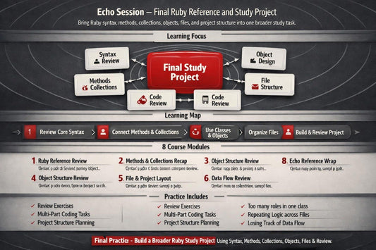 Course outline for 'Echo Session - Final Ruby Reference and Study Project' with various modules and topics.