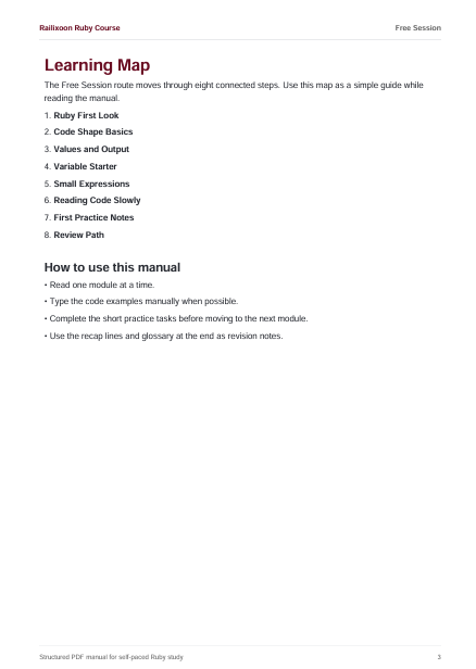 A printed or digital page from a Ruby course manual with the heading 'Learning Map' and sections outlining topics such as Ruby first look, code shape basics, values and output, variable starter, small expressions, reading code slowly, first practice notes, review path, and how to use the manual.