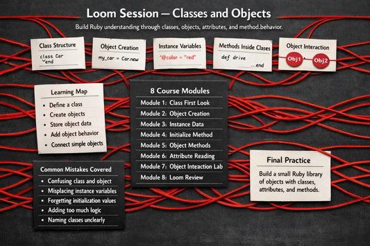Educational diagram about Loom Session with classes, objects, and methods on a blackboard background.