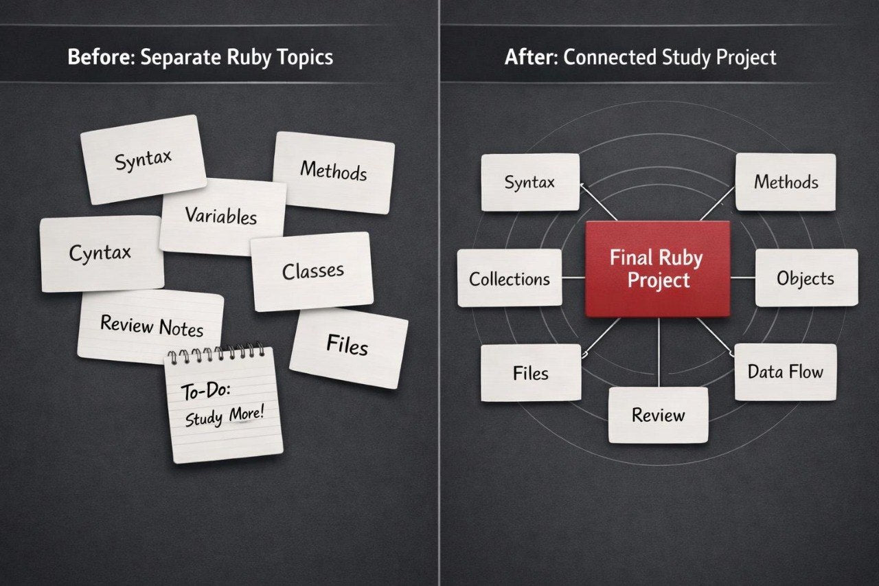 Comparison of separate Ruby topics on the left and a connected study project on the right.