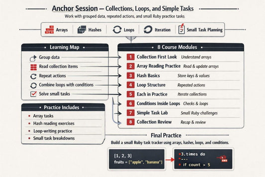 Course outline for 'Anchor Session' on Collections, Loops, and Simple Tasks with Ruby programming.