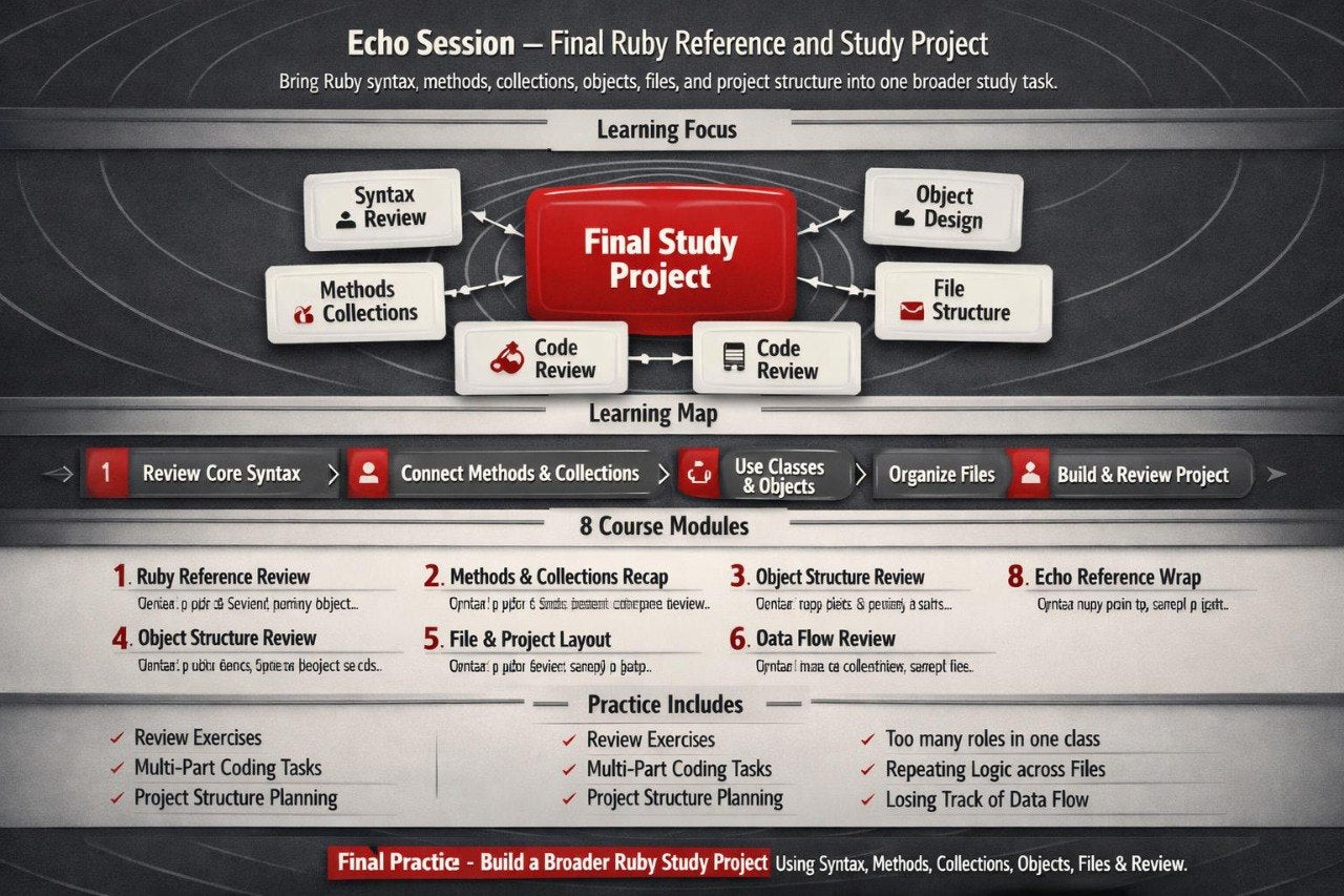 Course outline for 'Echo Session - Final Ruby Reference and Study Project' with various modules and topics.
