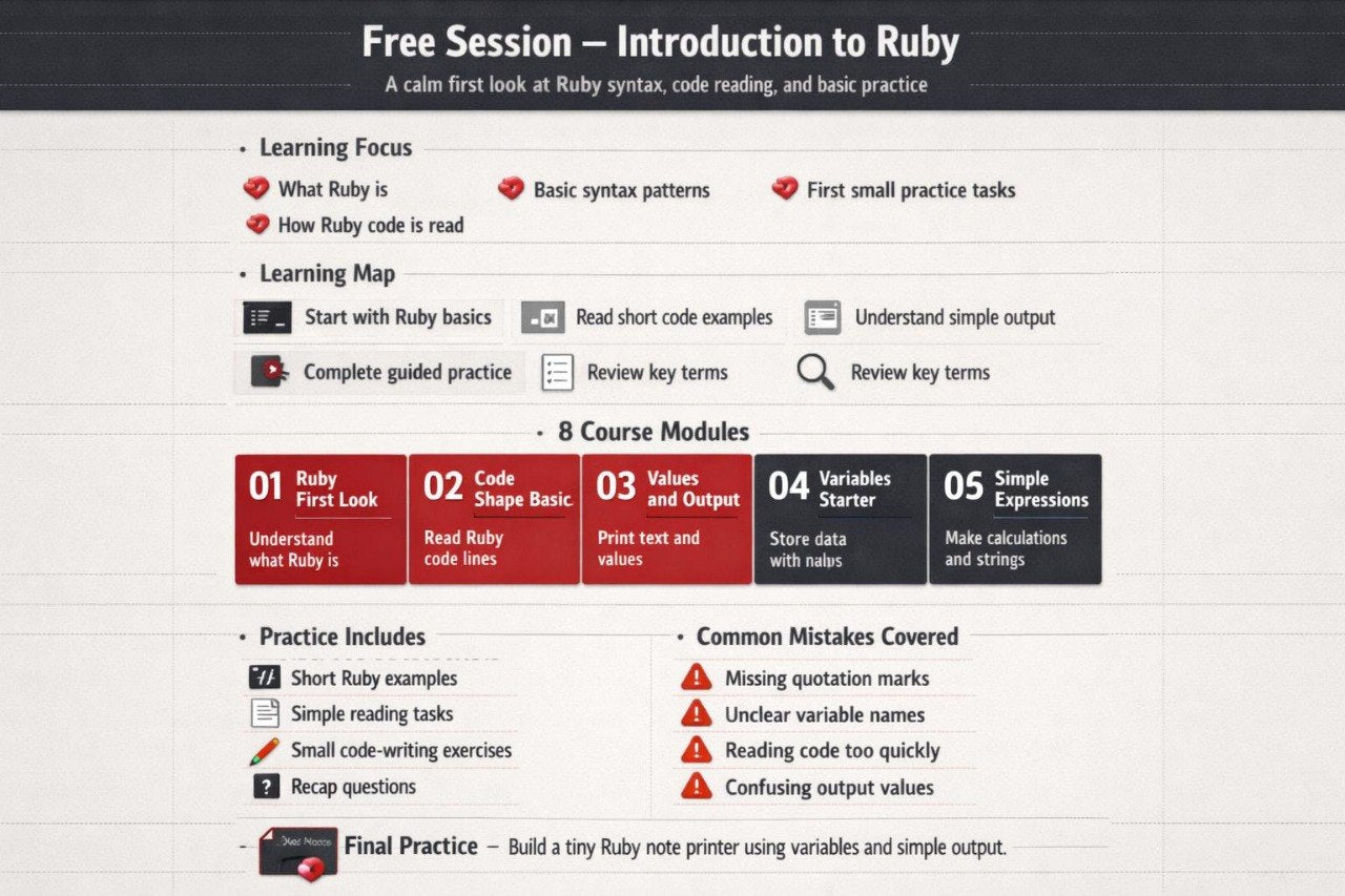 Course outline for 'Free Session - Introduction to Ruby' with learning focus, map, and practice modules.