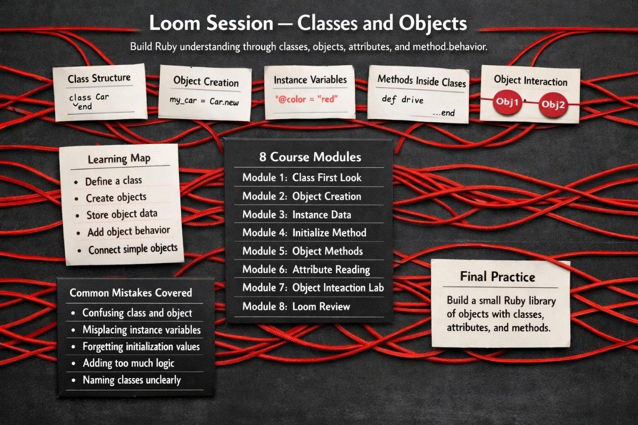 Educational diagram about Loom Session with classes, objects, and methods on a blackboard background.