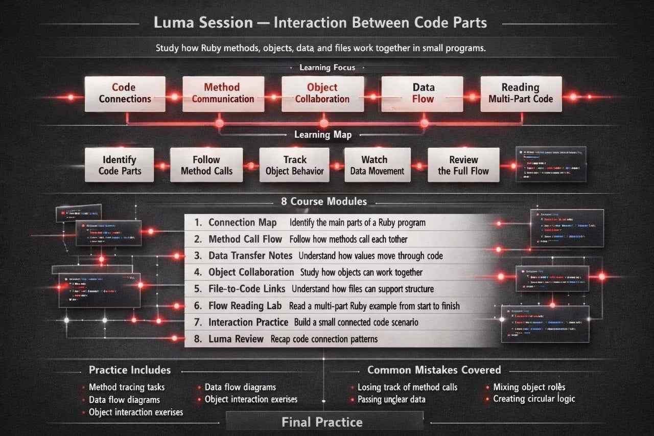 Diagram of Luma Session interaction between code parts with various learning modules and practices.
